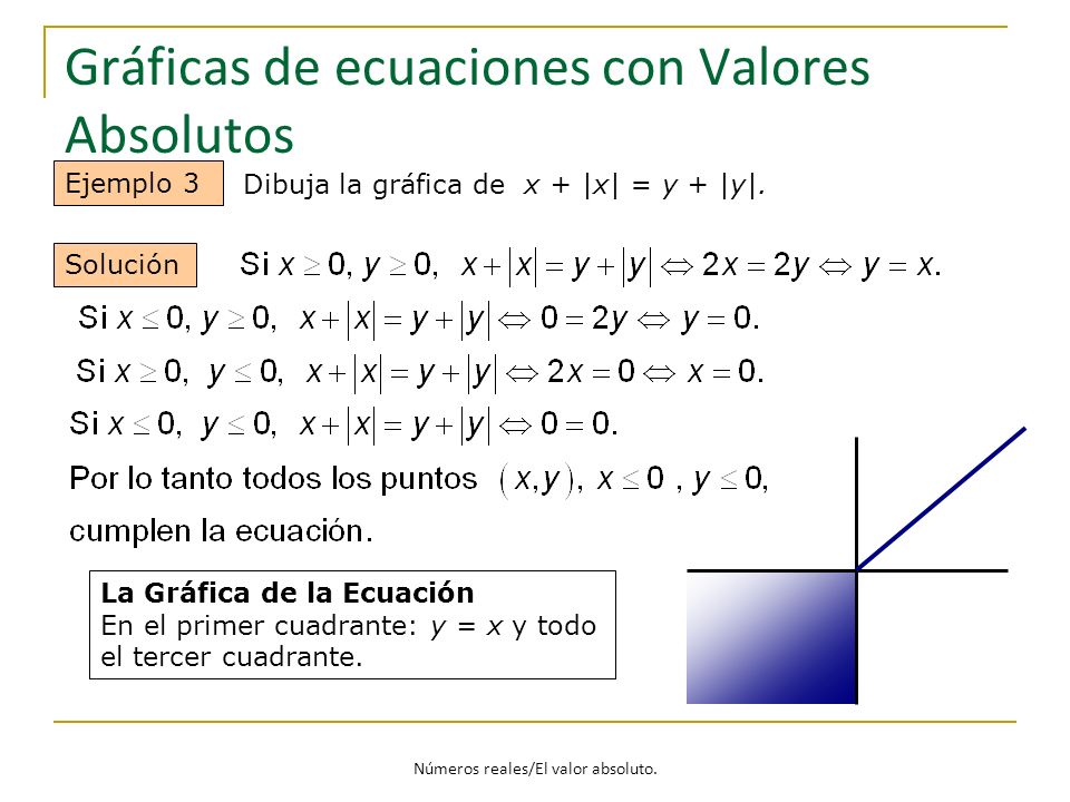 Gráficas de ecuaciones con Valores Absolutos