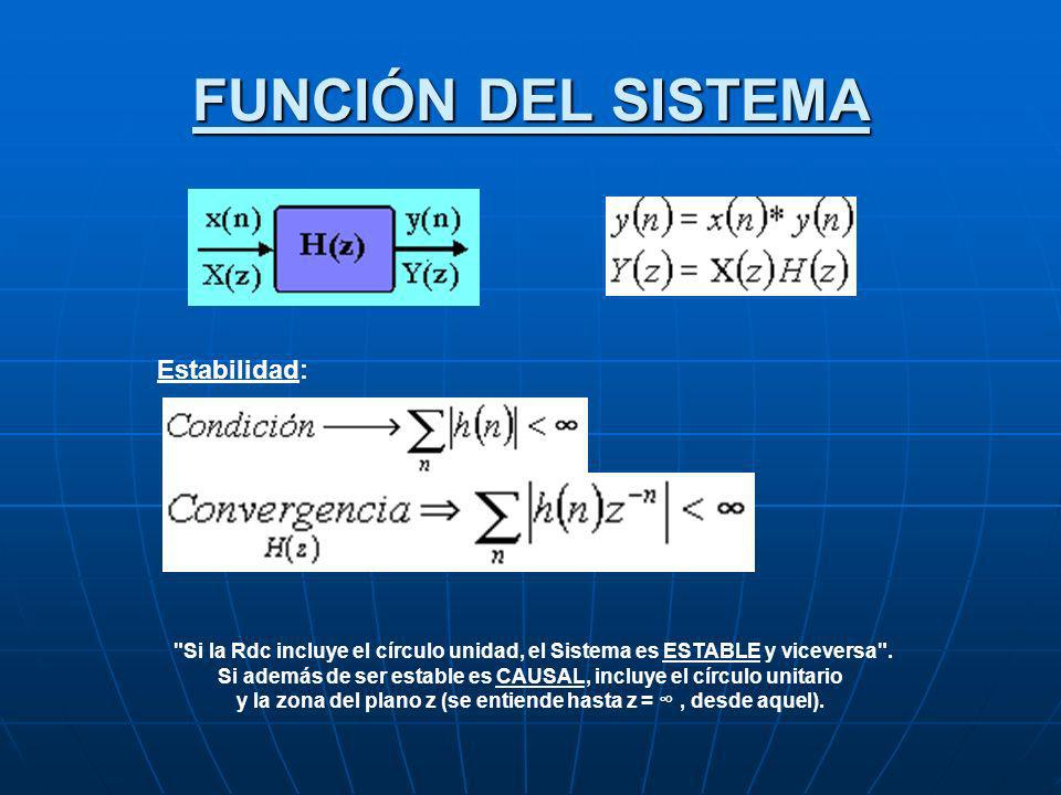 Si además de ser estable es CAUSAL, incluye el círculo unitario