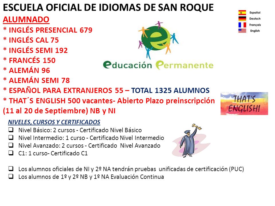 ESCUELA OFICIAL DE IDIOMAS DE SAN ROQUE ALUMNADO * INGLÉS PRESENCIAL 679 * INGLÉS CAL 75 * INGLÉS SEMI 192 * FRANCÉS 150 * ALEMÁN 96 * ALEMÁN SEMI 78 * ESPAÑOL PARA EXTRANJEROS 55 – TOTAL 1325 ALUMNOS * THAT´S ENGLISH 500 vacantes- Abierto Plazo preinscripción (11 al 20 de Septiembre) NB y NI