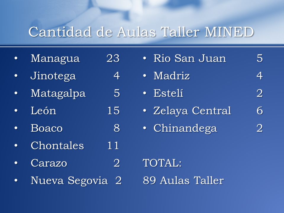 Cantidad de Aulas Taller MINED