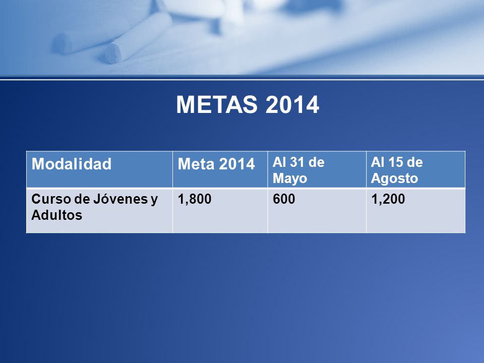METAS 2014 Modalidad Meta 2014 Al 31 de Mayo Al 15 de Agosto