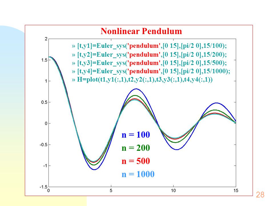 Nonlinear Pendulum n = 100 n = 200 n = 500 n = 1000