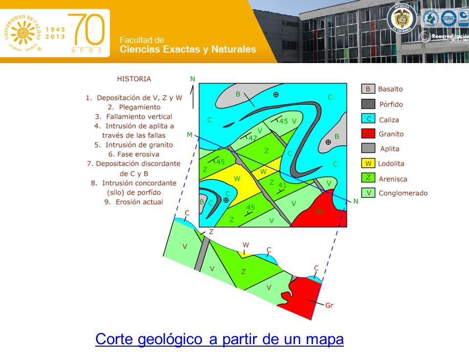 Corte geológico a partir de un mapa