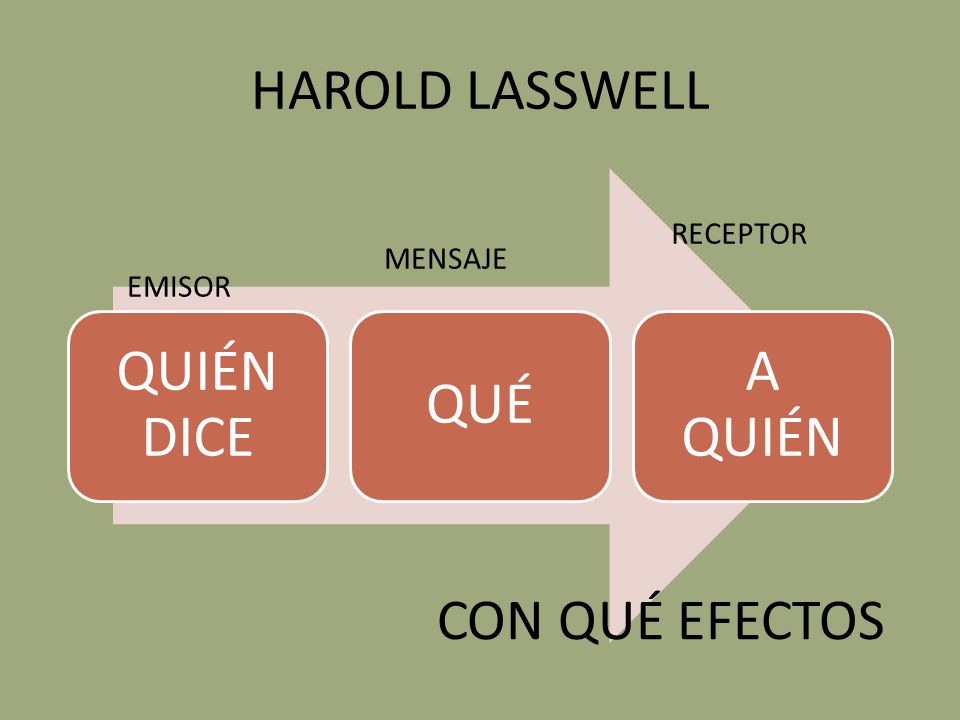 HAROLD LASSWELL CON QUÉ EFECTOS MENSAJE RECEPTOR EMISOR QUIÉN DICE QUÉ