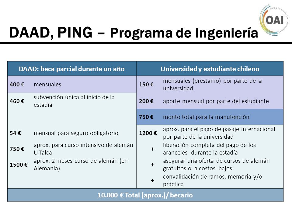 DAAD, PING – Programa de Ingeniería