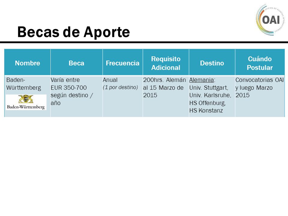 Becas de Aporte Nombre Beca Frecuencia Requisito Adicional Destino