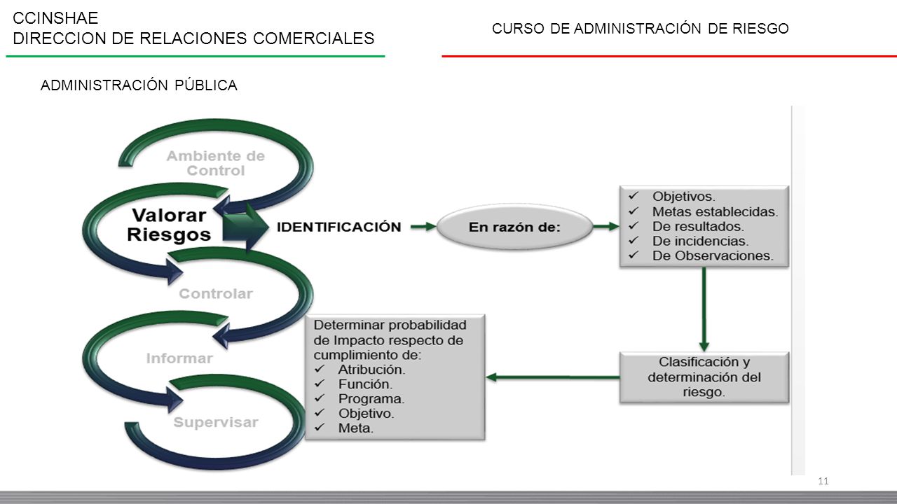CURSO DE ADMINISTRACIÓN DE RIESGO