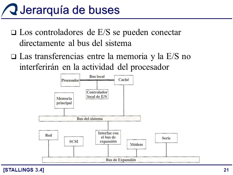 Jerarquía de buses Los controladores de E/S se pueden conectar directamente al bus del sistema.