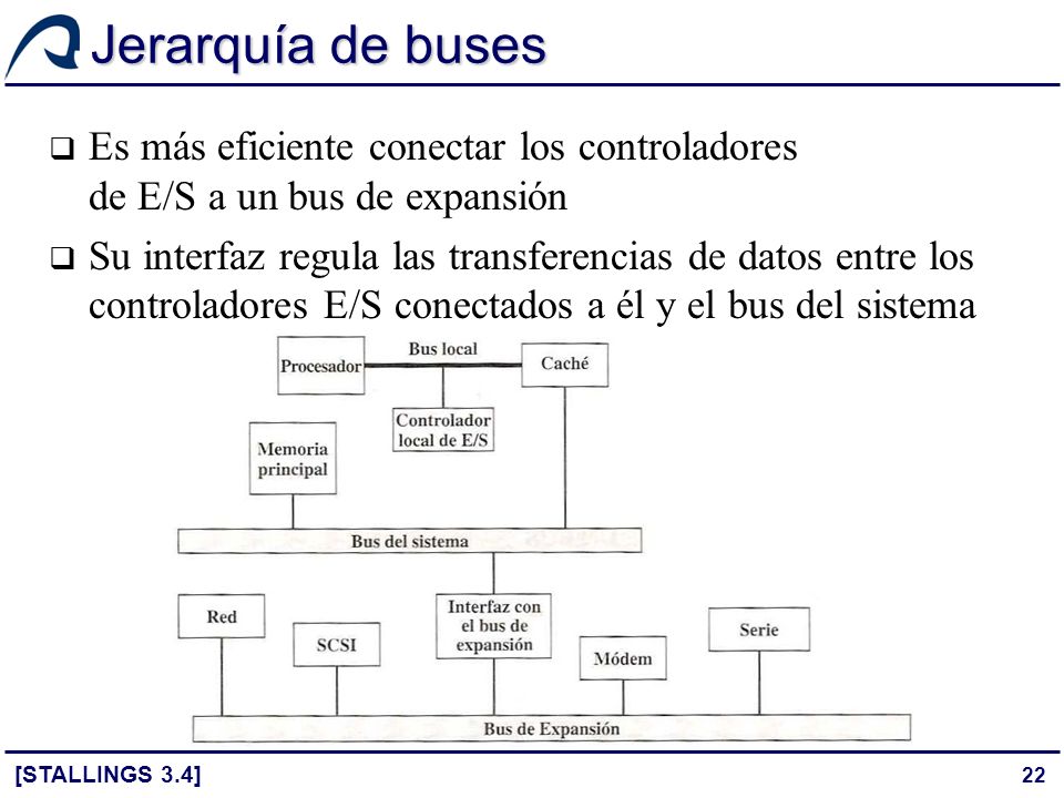 Jerarquía de buses Es más eficiente conectar los controladores de E/S a un bus de expansión.