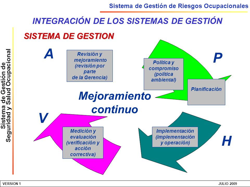 GestionaEc, Sistemas de gestión- ISO, Seguridad y Salud Ocupacional - Sso protectores  auditivos