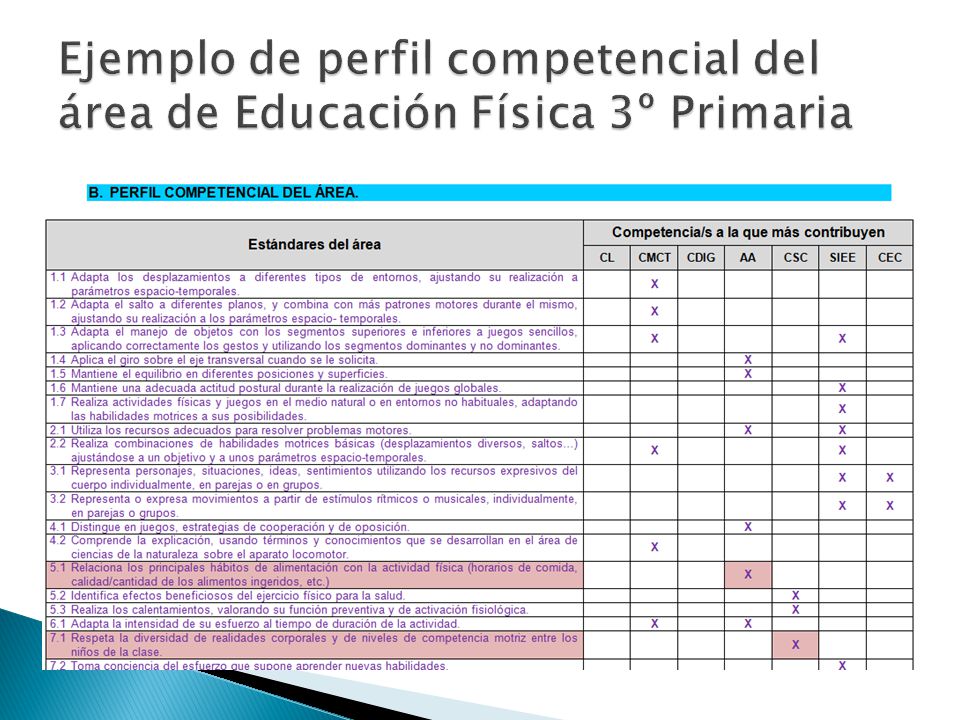 Ejemplo de perfil competencial del área de Educación Física 3º Primaria