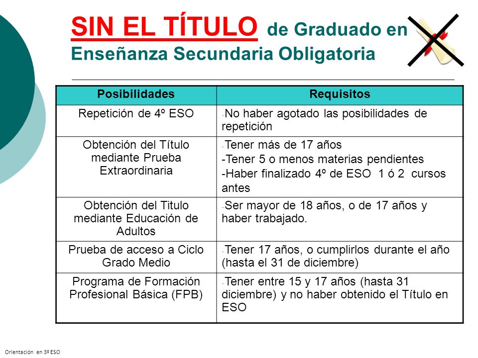 SIN EL TÍTULO de Graduado en Enseñanza Secundaria Obligatoria