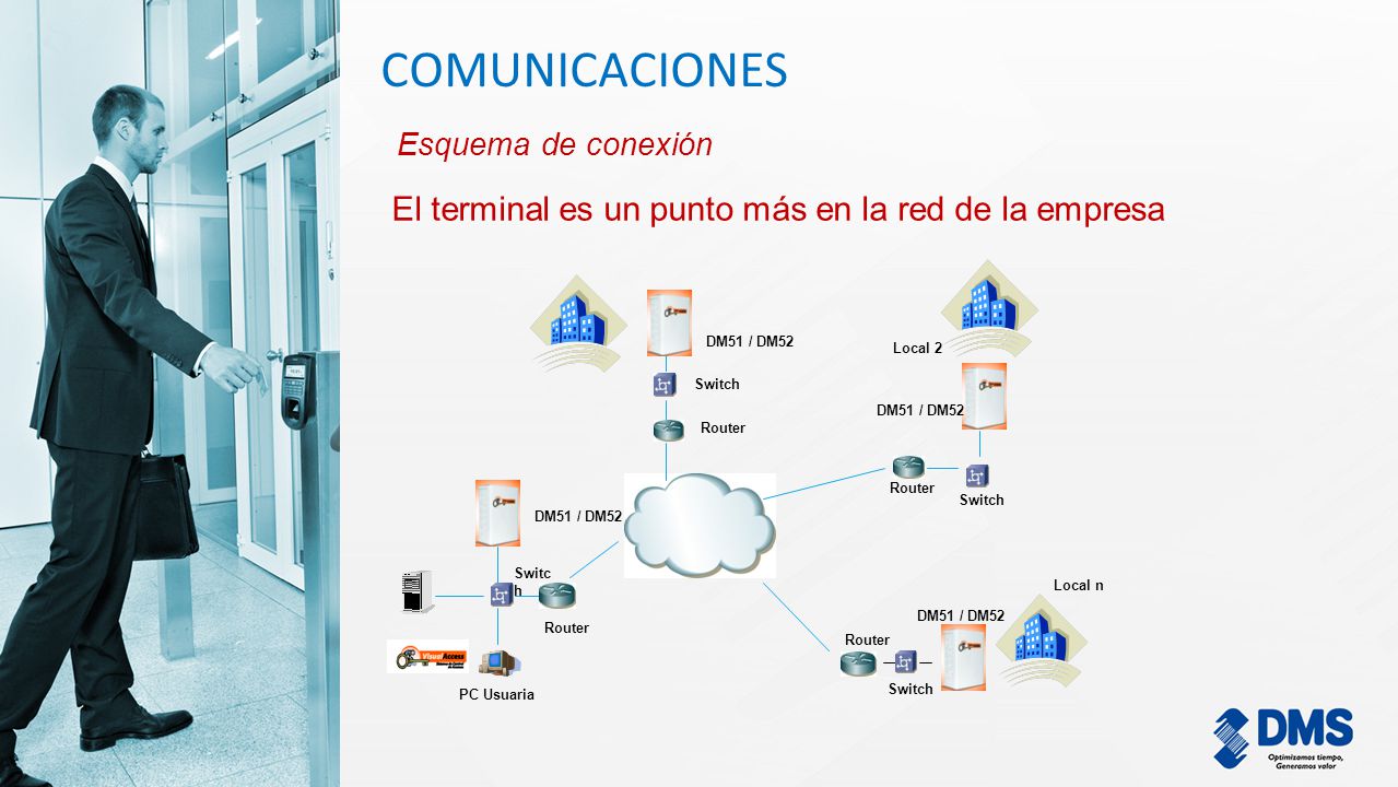COMUNICACIONES El terminal es un punto más en la red de la empresa
