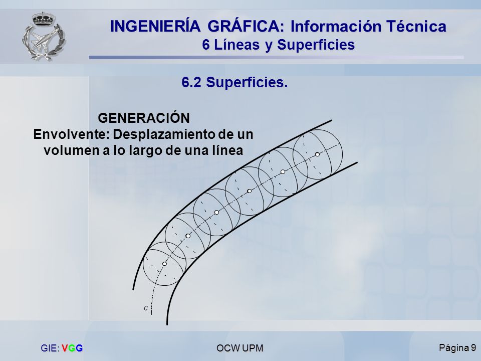 GENERACIÓN Envolvente: Desplazamiento de un volumen a lo largo de una línea