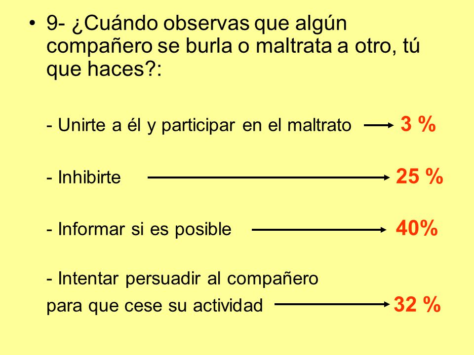 9- ¿Cuándo observas que algún compañero se burla o maltrata a otro, tú que haces :