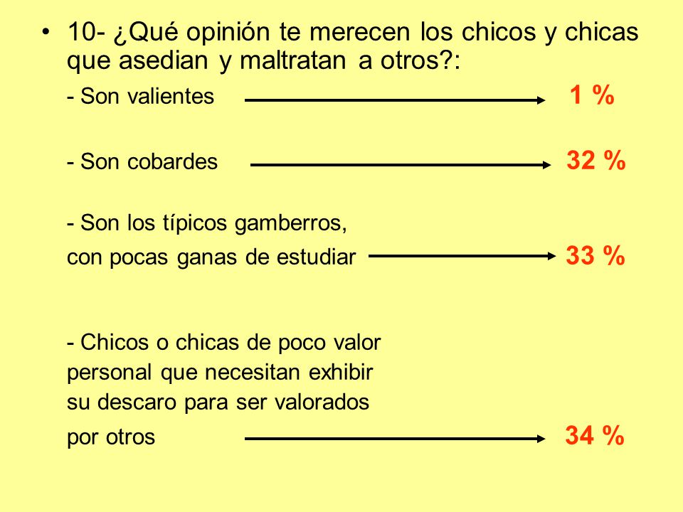 10- ¿Qué opinión te merecen los chicos y chicas que asedian y maltratan a otros :