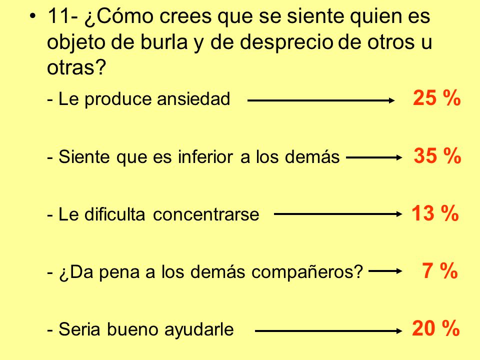 11- ¿Cómo crees que se siente quien es objeto de burla y de desprecio de otros u otras