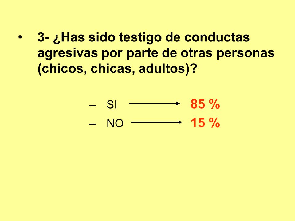 3- ¿Has sido testigo de conductas agresivas por parte de otras personas (chicos, chicas, adultos)