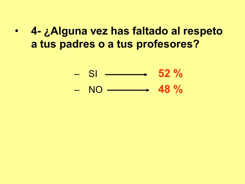 4- ¿Alguna vez has faltado al respeto a tus padres o a tus profesores