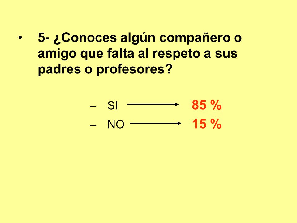 5- ¿Conoces algún compañero o amigo que falta al respeto a sus padres o profesores