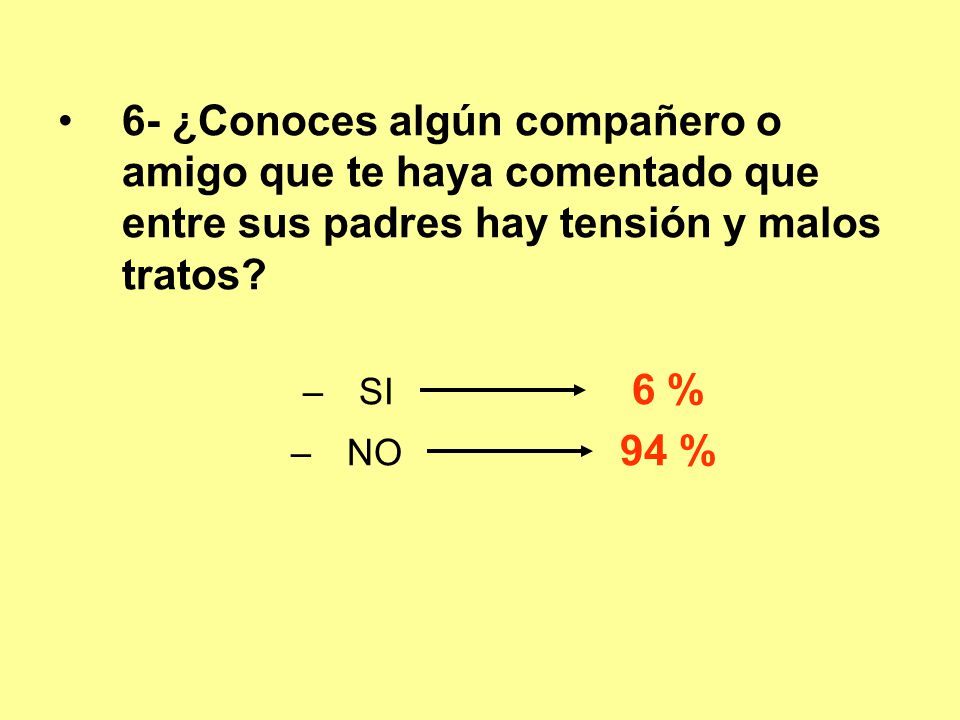 6- ¿Conoces algún compañero o amigo que te haya comentado que entre sus padres hay tensión y malos tratos