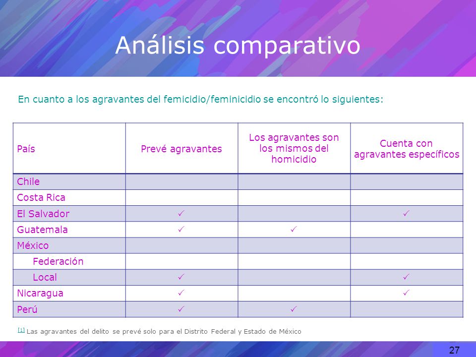 Análisis comparativo En cuanto a los agravantes del femicidio/feminicidio se encontró lo siguientes: