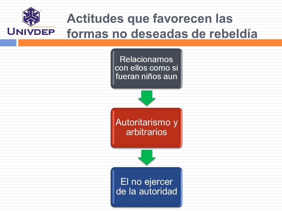 Actitudes que favorecen las formas no deseadas de rebeldía