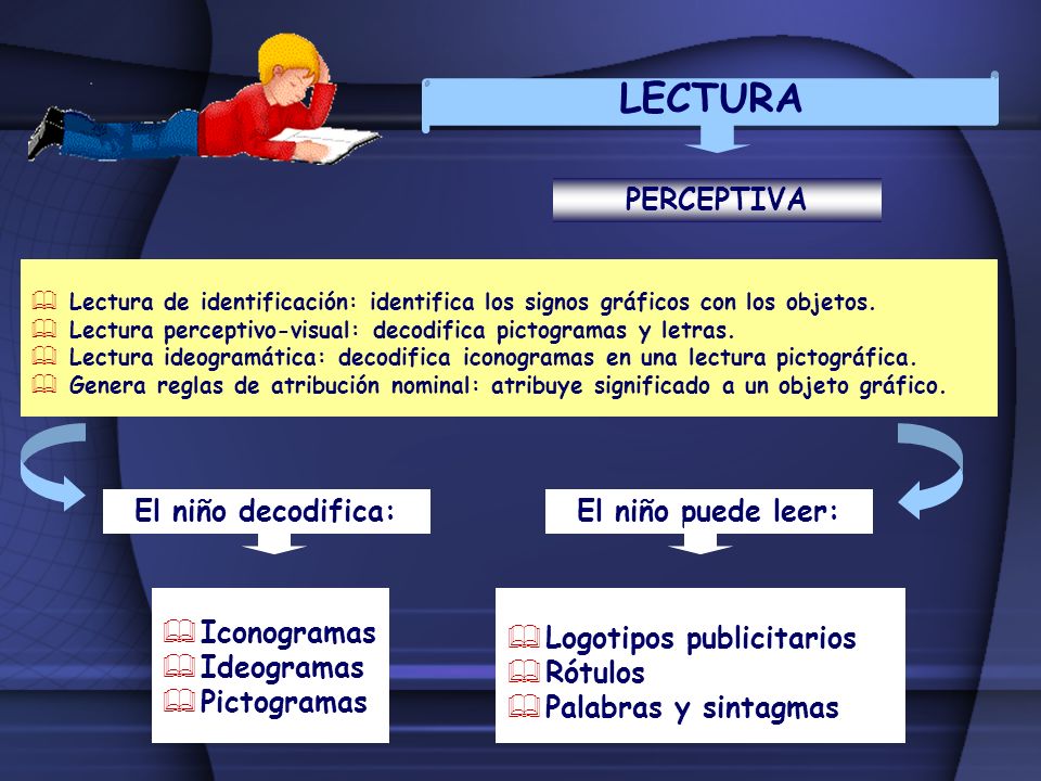 LECTURA PERCEPTIVA El niño decodifica: El niño puede leer: Iconogramas
