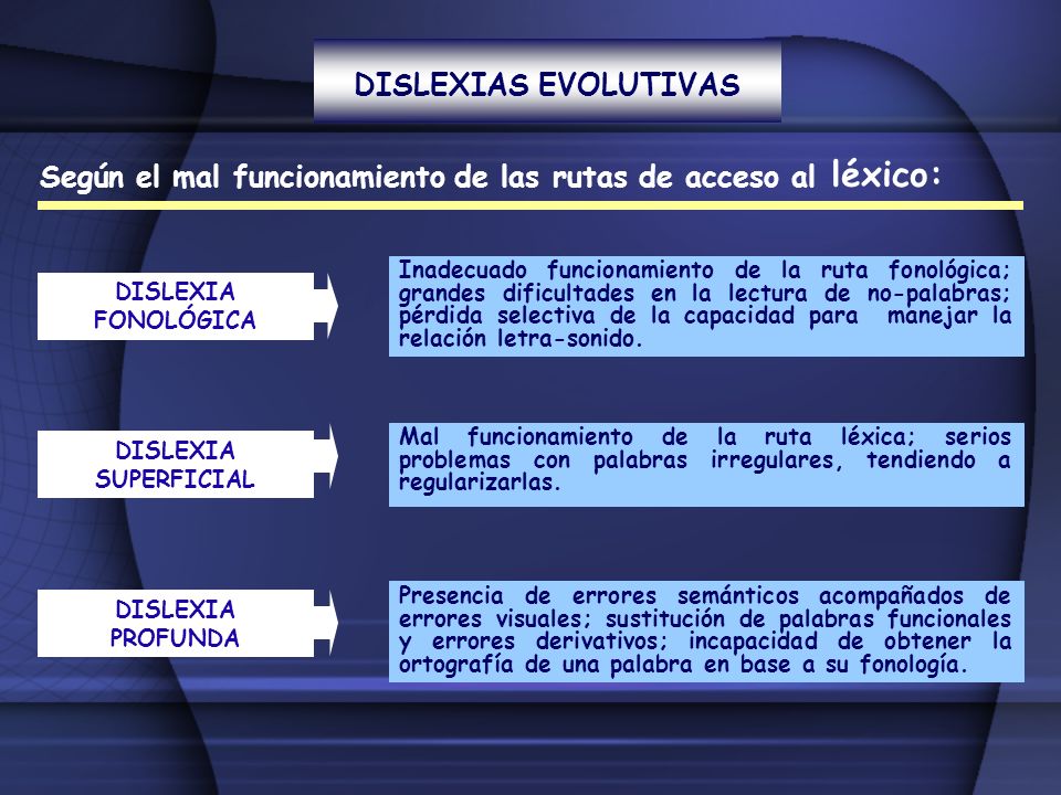 Según el mal funcionamiento de las rutas de acceso al léxico: