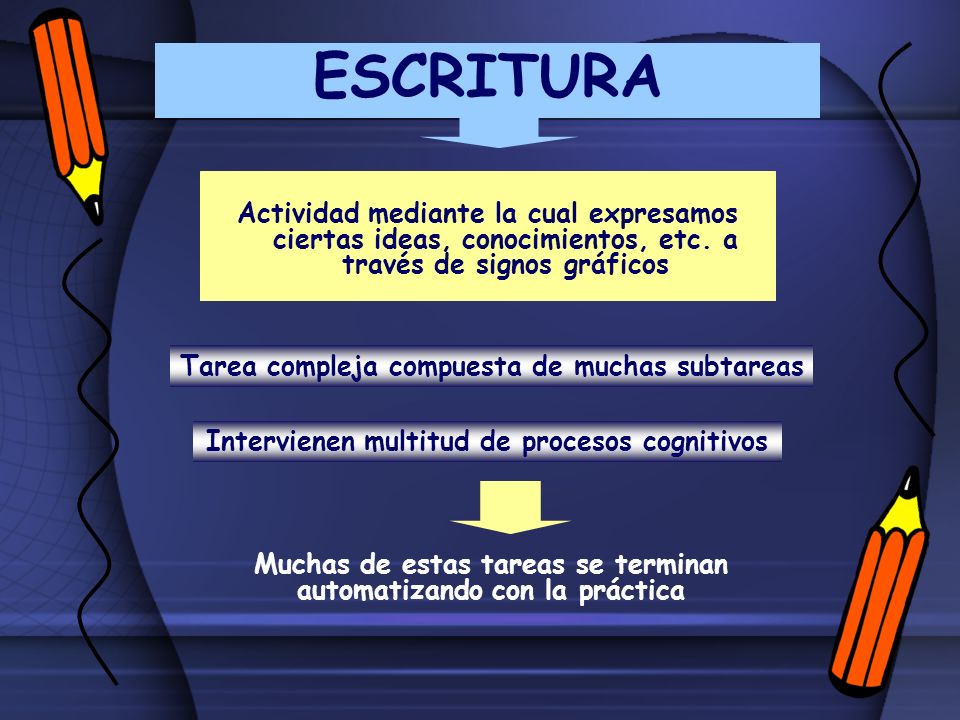 ESCRITURA Actividad mediante la cual expresamos ciertas ideas, conocimientos, etc. a través de signos gráficos.