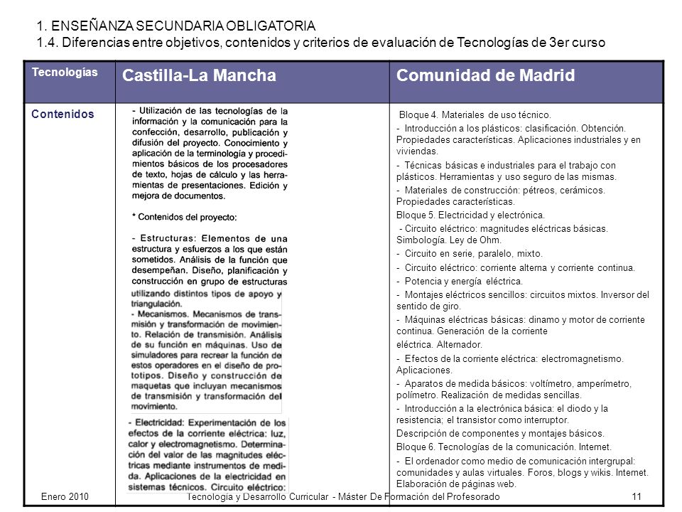 Castilla-La Mancha Comunidad de Madrid