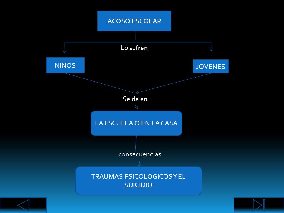 TRAUMAS PSICOLOGICOS Y EL SUICIDIO