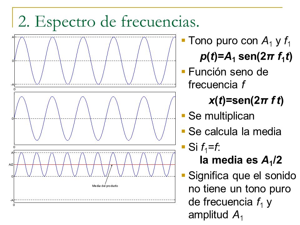 2. Espectro de frecuencias.