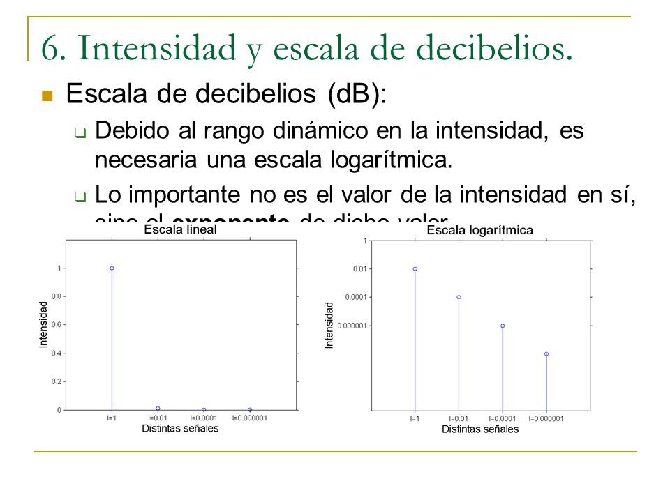 6. Intensidad y escala de decibelios.
