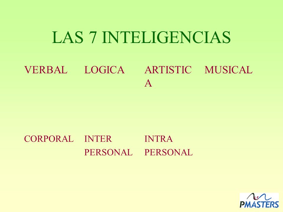 LAS 7 INTELIGENCIAS VERBAL LOGICA ARTISTICA MUSICAL CORPORAL INTER