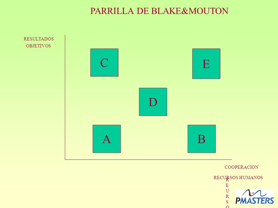 C E D A B PARRILLA DE BLAKE&MOUTON RESULTADOS OBJETIVOS COOPERACION