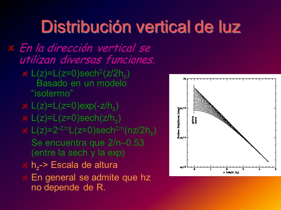 Distribución vertical de luz