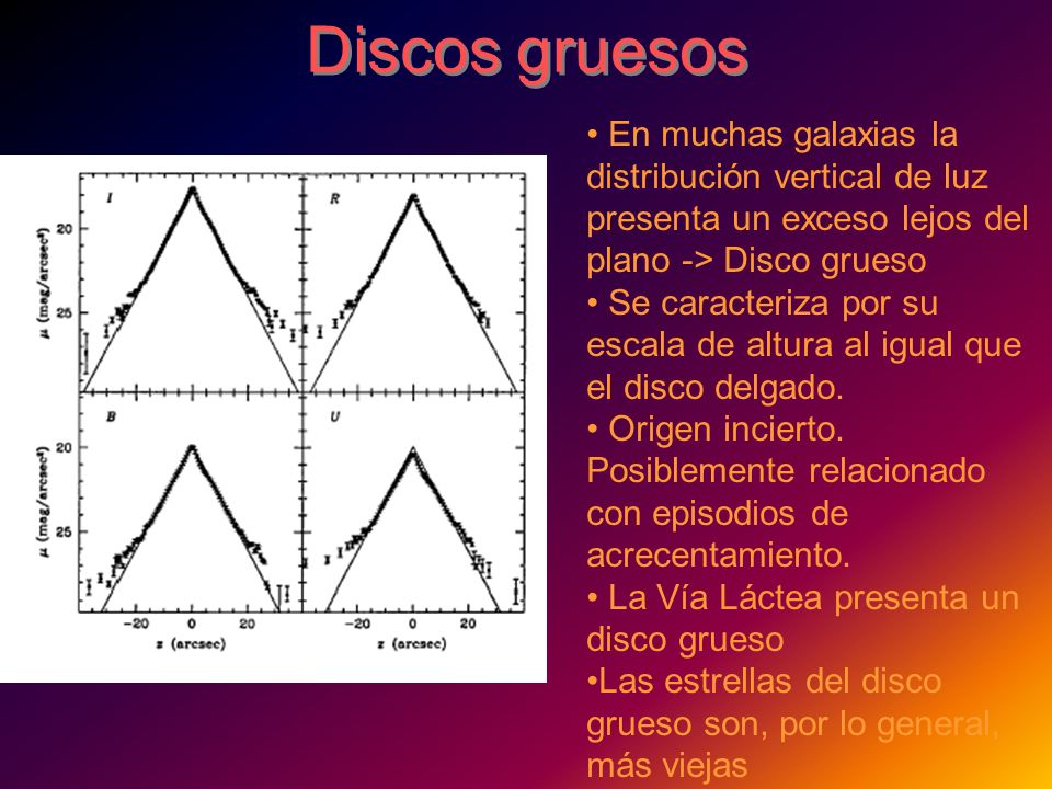 Discos gruesos En muchas galaxias la distribución vertical de luz presenta un exceso lejos del plano -> Disco grueso.