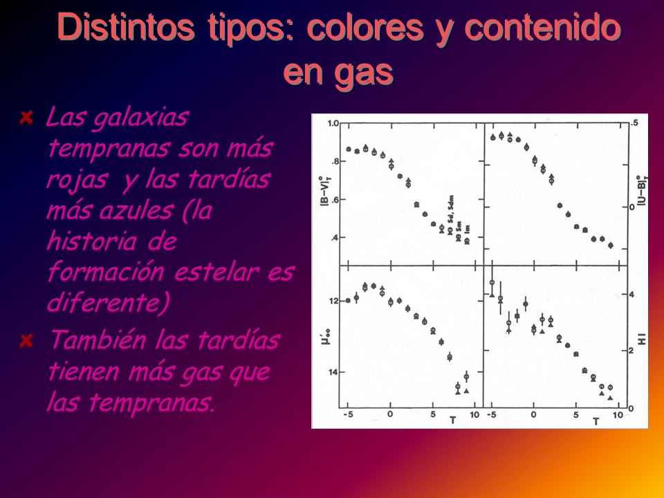 Distintos tipos: colores y contenido en gas