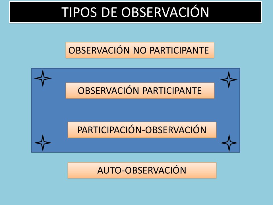 TIPOS DE OBSERVACIÓN OBSERVACIÓN NO PARTICIPANTE