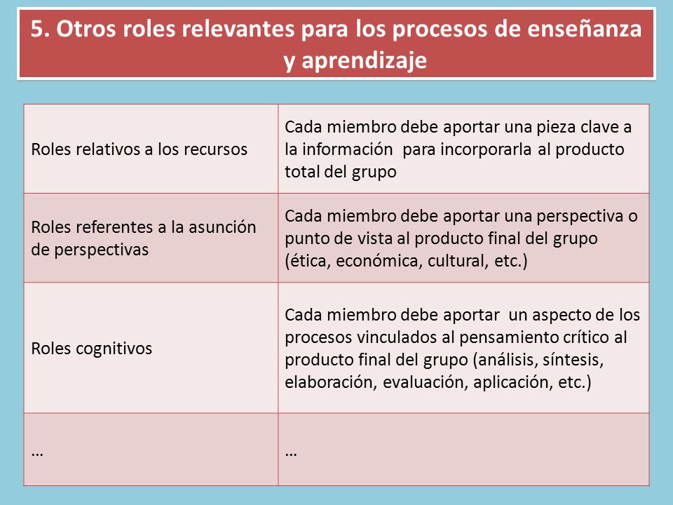 5. Otros roles relevantes para los procesos de enseñanza y aprendizaje