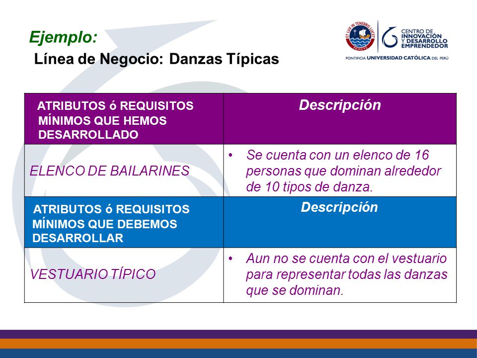 Ejemplo: Línea de Negocio: Danzas Típicas