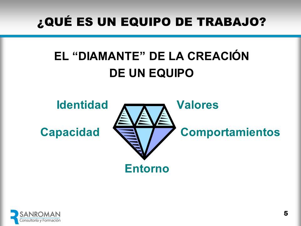 ¿QUÉ ES UN EQUIPO DE TRABAJO EL DIAMANTE DE LA CREACIÓN