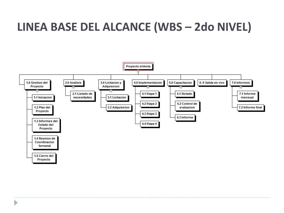 LINEA BASE DEL ALCANCE (WBS – 2do NIVEL)