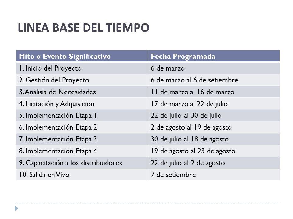 LINEA BASE DEL TIEMPO Hito o Evento Significativo Fecha Programada