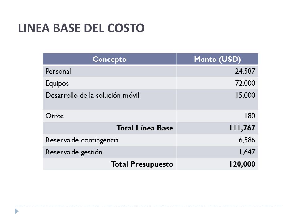 LINEA BASE DEL COSTO Concepto Monto (USD) Personal 24,587 Equipos
