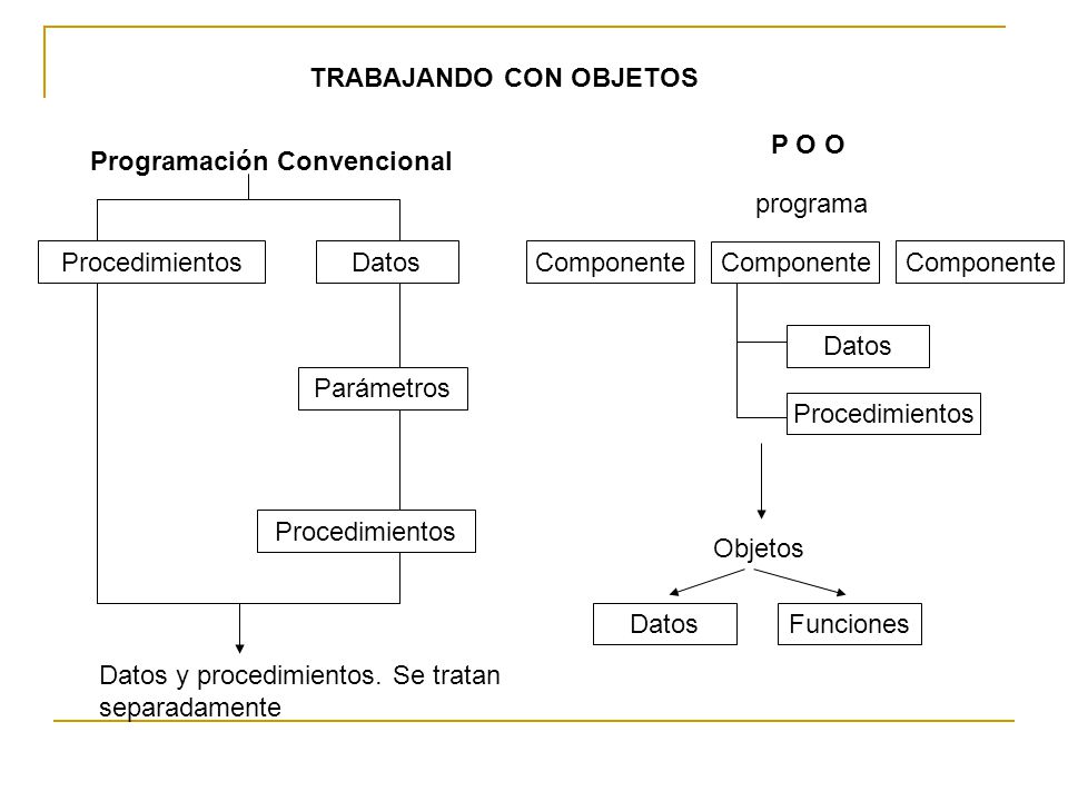 TRABAJANDO CON OBJETOS