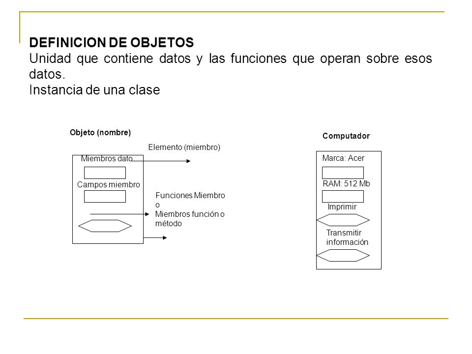 Unidad que contiene datos y las funciones que operan sobre esos datos.
