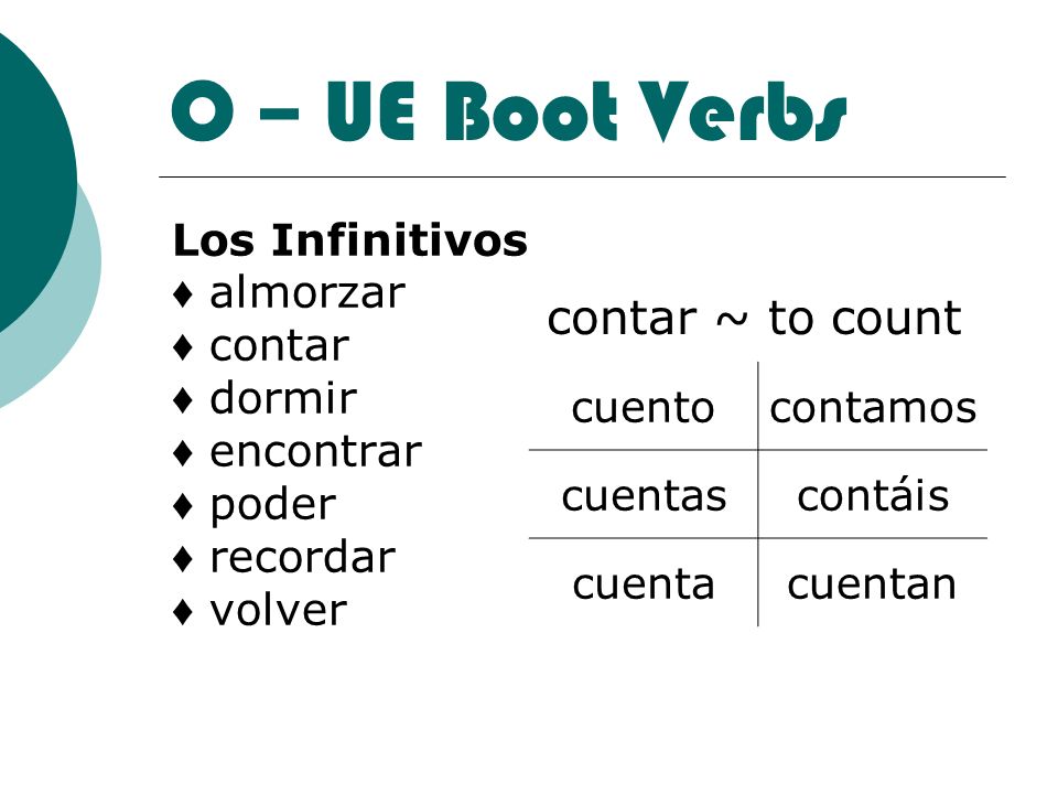 O – UE Boot Verbs contar ~ to count Los Infinitivos ♦ almorzar