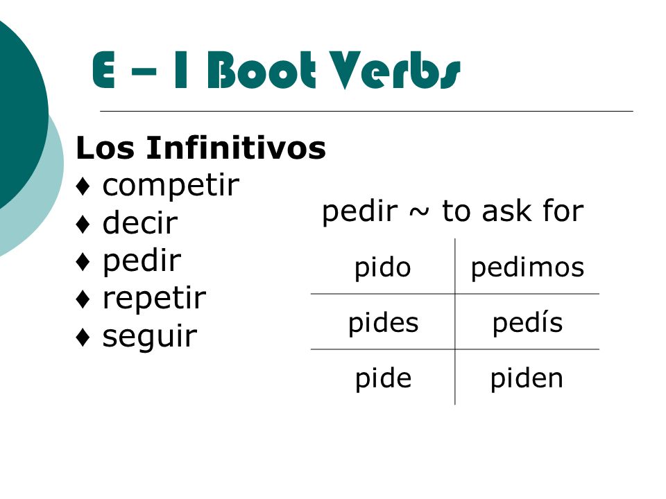 E – I Boot Verbs Los Infinitivos ♦ competir ♦ decir ♦ pedir ♦ repetir